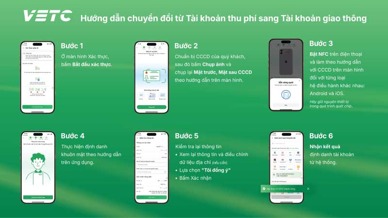 Hướng dẫn chuyển đổi tai khoản thu phí VETC sang tài khoản giao thông
