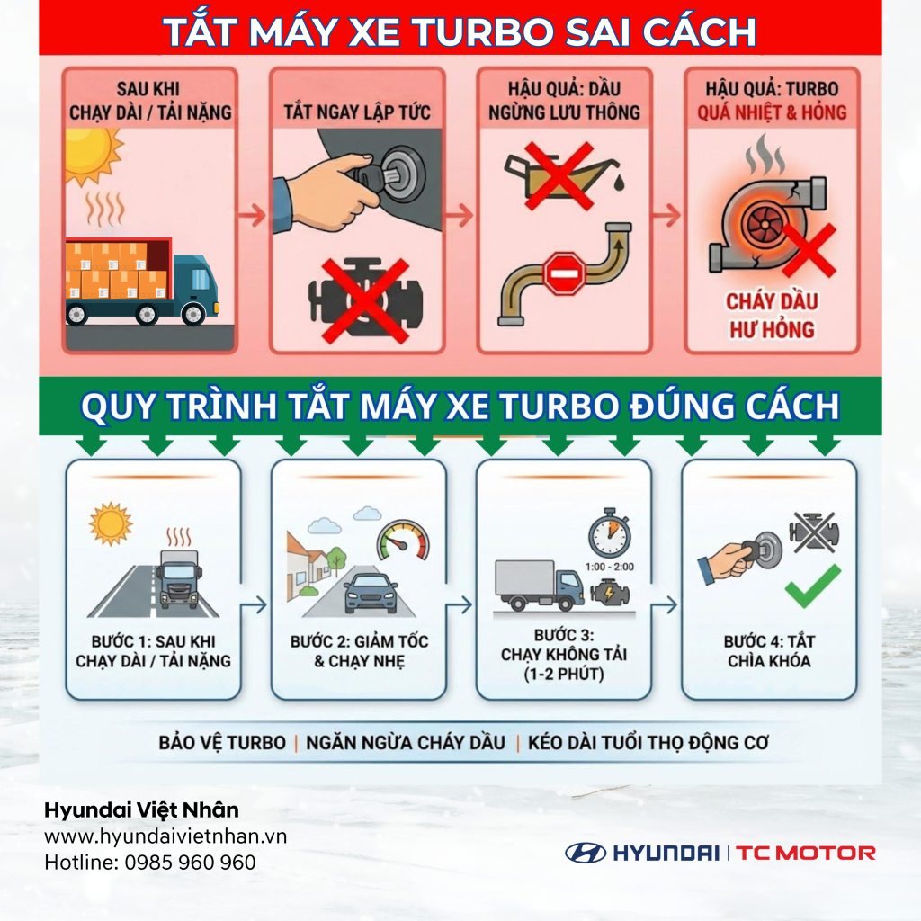 vận hành turbo đúng cách