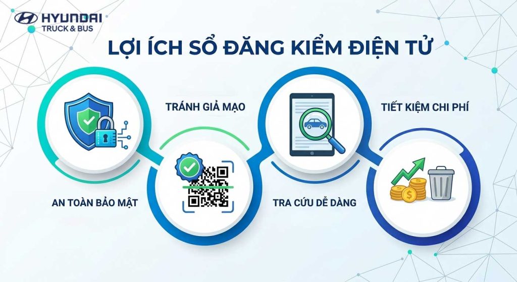 Lợi ích của việc chuyển đổi sang sổ đăng kiểm điện tử
